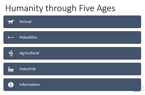 humanity-five-ages-animal-paleolithic-agricultural-industrial-information