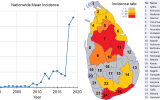 Spatiotemporal distribution of cutaneous leishmaniasis in Sri Lanka and future case burden estimates